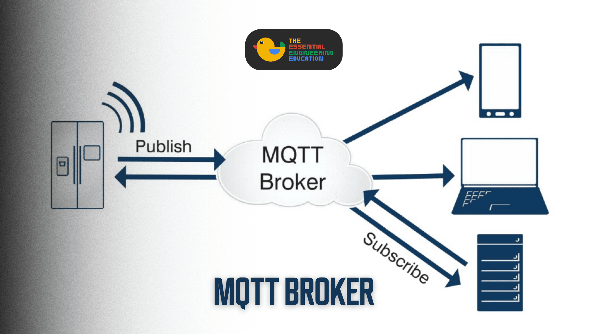MQTT Broker