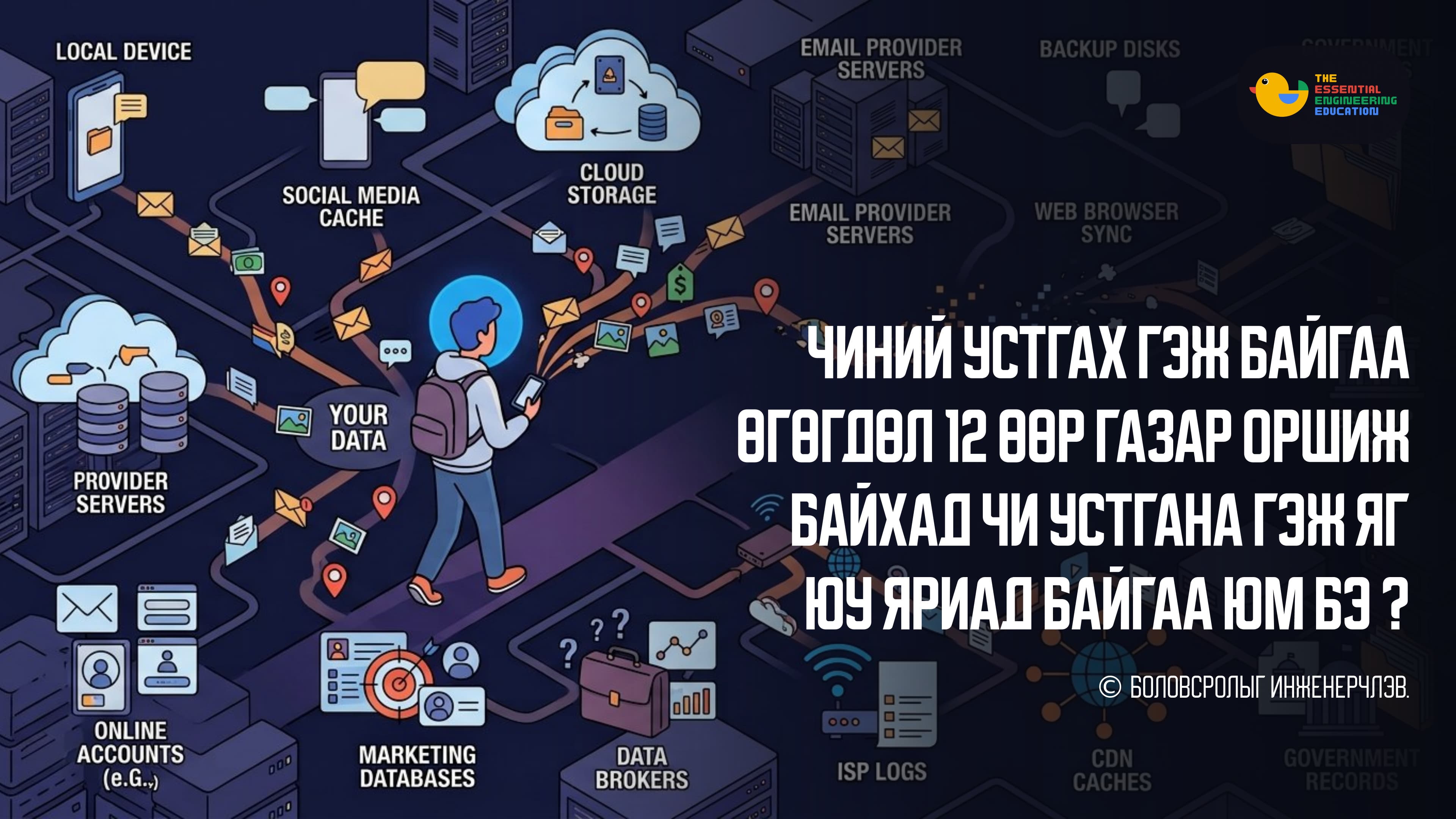 Чиний устгах гэж байгаа өгөгдөл 12 өөр газар оршиж байхад чи устгана гэж яг юу яриад байгаа юм бэ ?