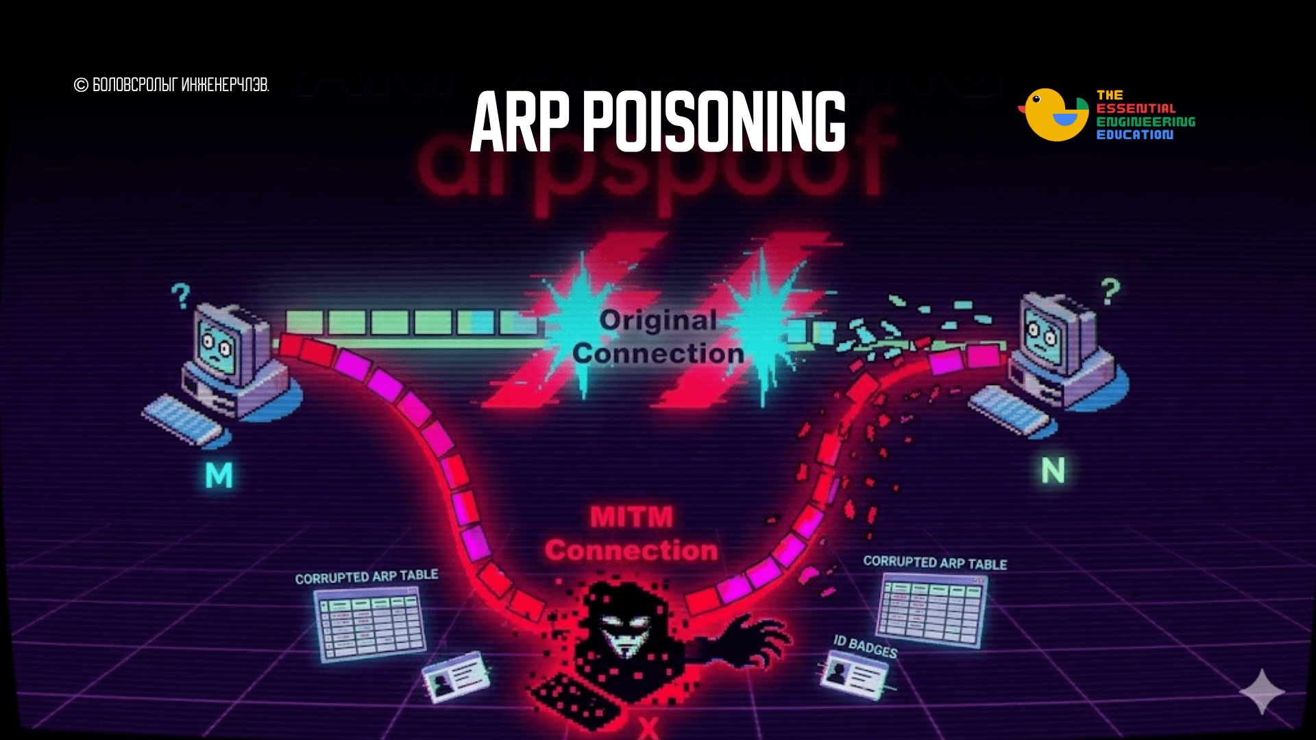 ARP poisoning II