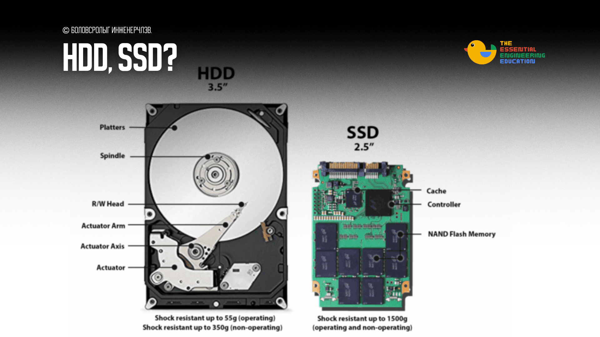 HDD, SSD?