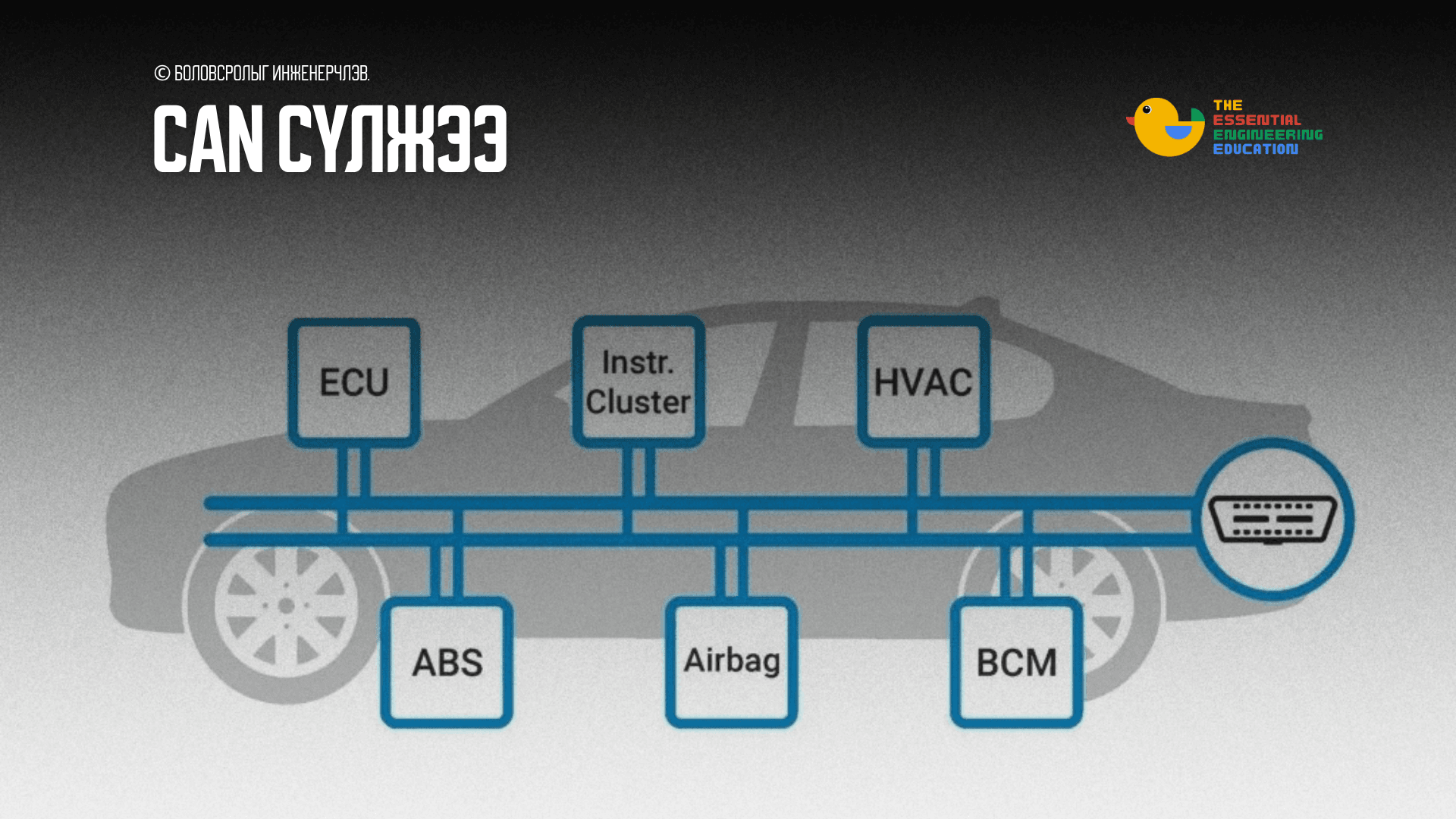 Таны машиныг хакердах боломжтой юу? CAN Network-ийн тухай