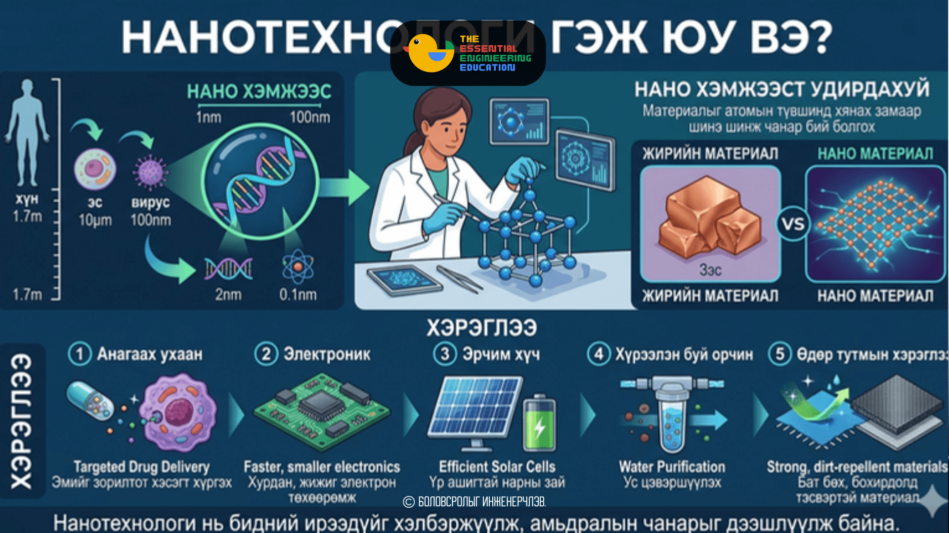 Нанотехнологи