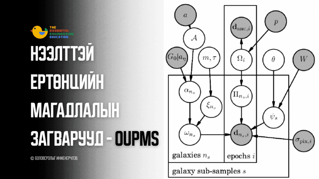 Нээлттэй ертөнцийн магадлалын загварууд – OUPMs