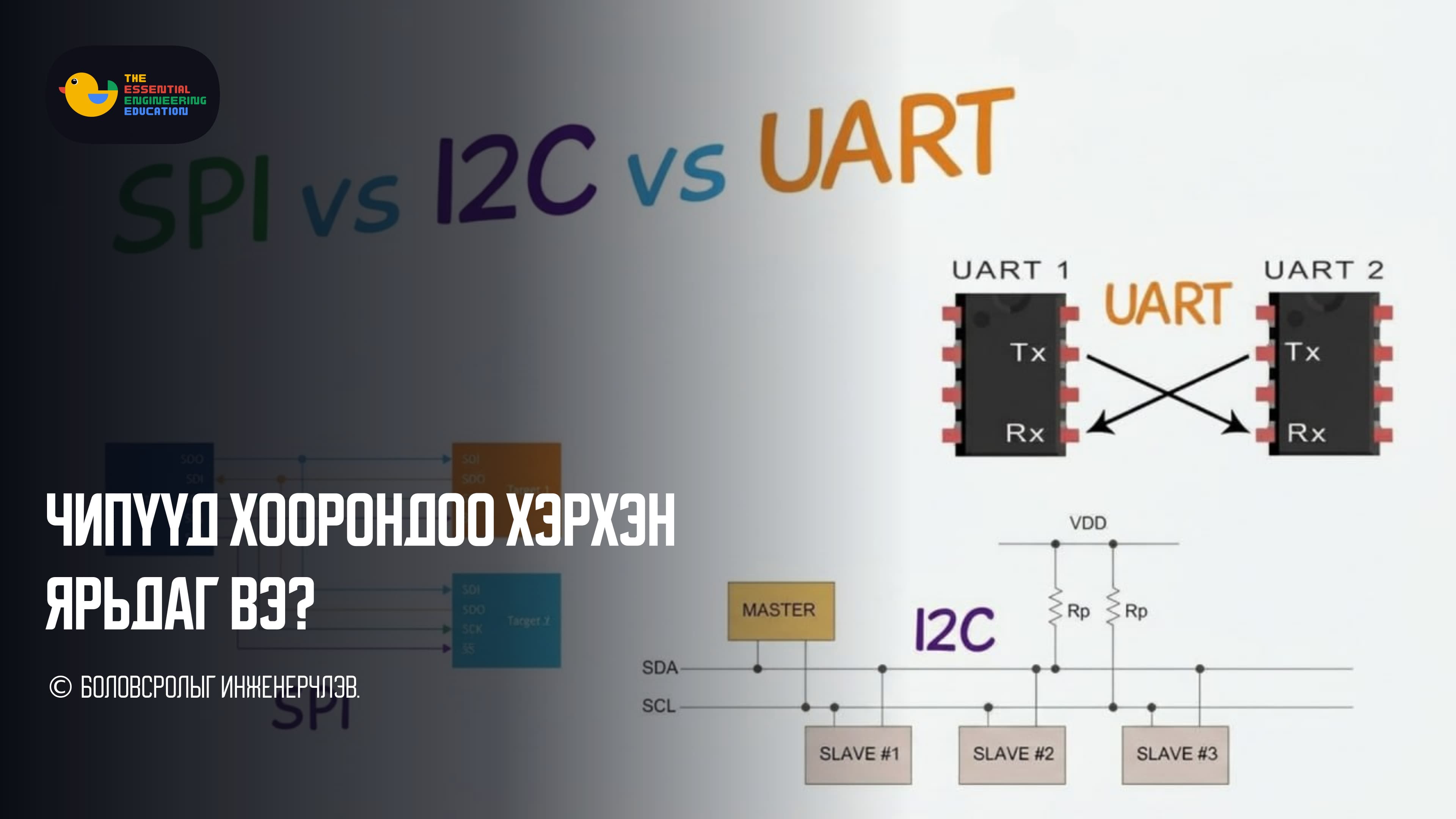 Чипүүд хоорондоо хэрхэн ярьдаг вэ? UART, I2C, SPI протоколуудын тухай
