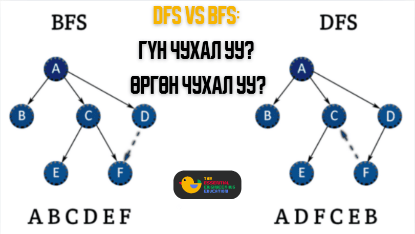 DFS vs BFS: Гүн чухал уу? Өргөн чухал уу?