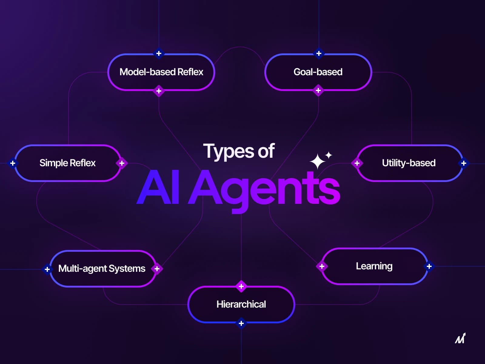 AI Agent-ийн эрин үе