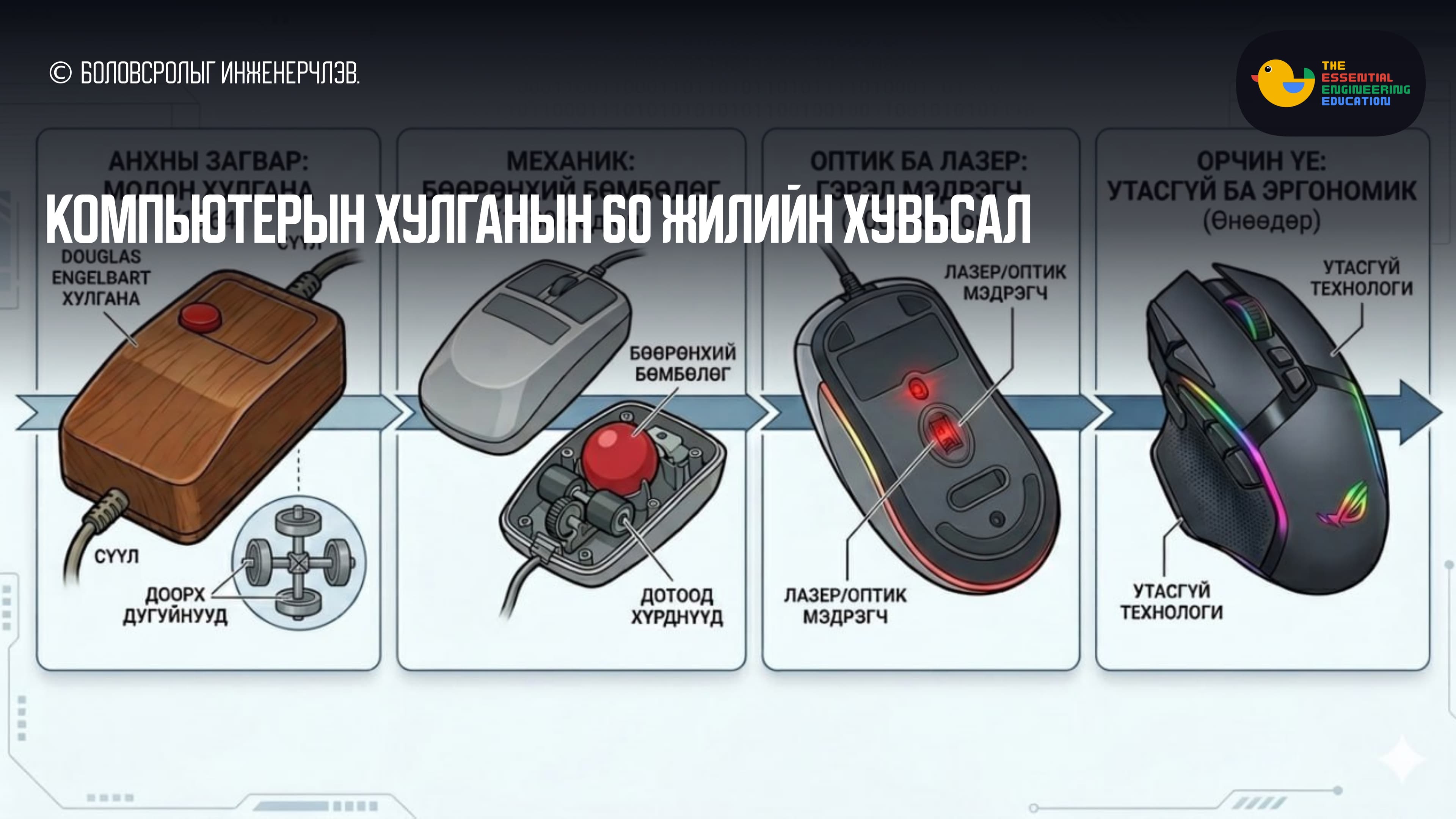 Компьютерын хулганын 60 жилийн хувьсал