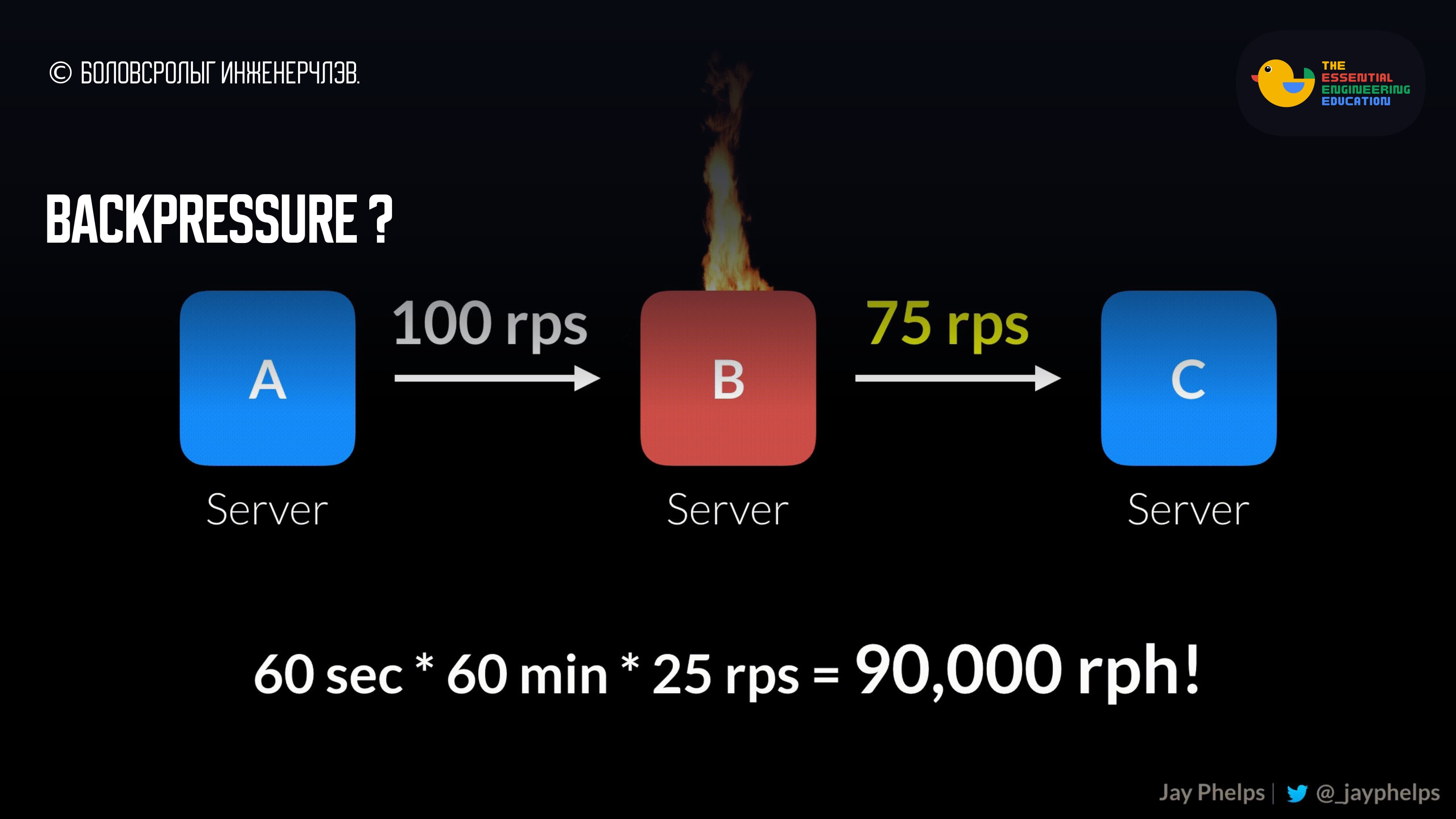 Backpressure ?